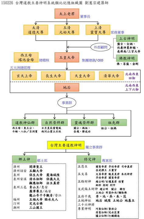 神明大小順序|道教神明介紹